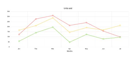 Angular Charts Library | Kendo UI for Angular