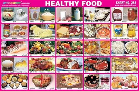 Healthy Food Chart For Children