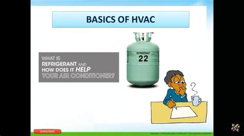 Refrigerant Types