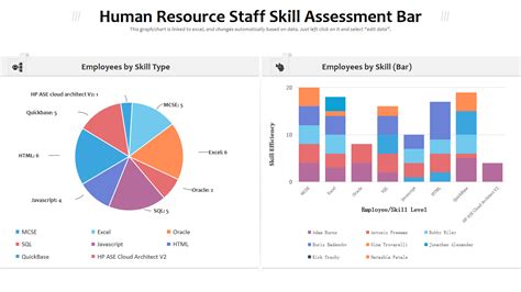 Top Skill Assessment Templates With Examples And Samples