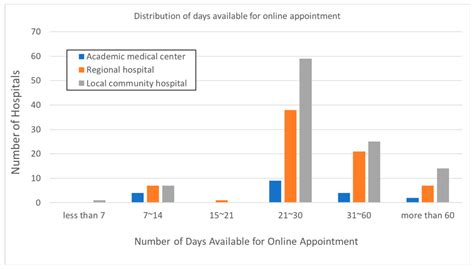 Make Appointment For Quest - Surveys Hyatt