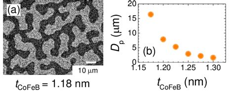 Cofeb Thickness Dependence Of Exchange Stiffness Constants In Ta Cofeb