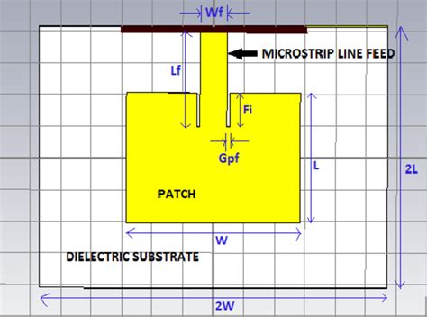 Basic Structure Of Microstrip Patch Antenna Download Scientific Diagram