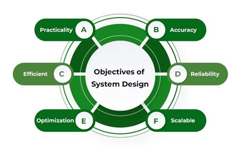 SYSTEM DESIGN FOR LARGE SCALE SYSTEMS