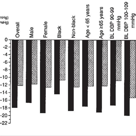 Mean Change From Baseline In Trough Sitting Systolic Blood