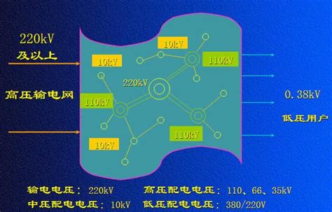 随笔之十六 配网接线方式 知乎