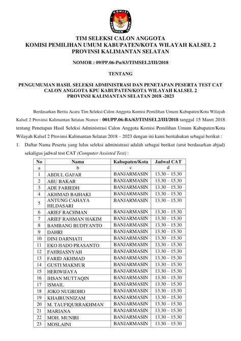 PENGUMUMAN HASIL SELEKSI ADMINISTRASI DAN PENETAPAN PESERTA TEST CAT