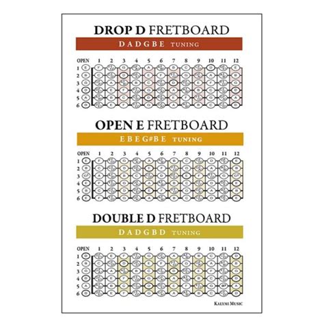 Open Guitar Tunings Fretboard Poster Set Kalymi Music