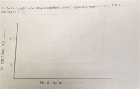 Solved 1 On The Graph Below Draw A Cooling Curve To Represent Water Vapor At 110°c Cooling To