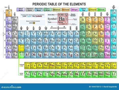 La Tavola Periodica Degli Elementi Completa Illustrazione Di Stock