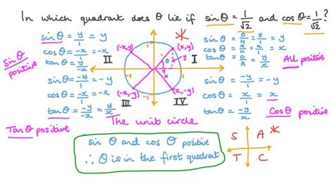 Lesson Signs Of Trigonometric Functions In Quadrants Nagwa