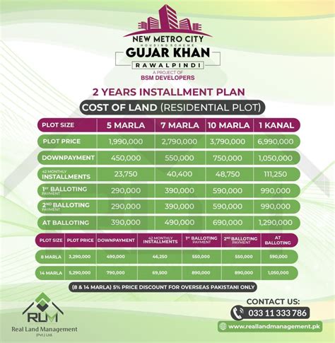 New Metro City Gujar Khan Updated Payment Plan 2023 MAPs