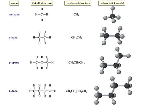 What Is The Difference Between Straight And Branched Chain Hydrocarbons