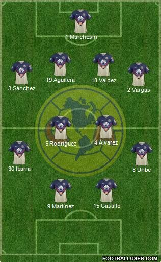 Club de Fútbol América Formation 2019 FootballUser