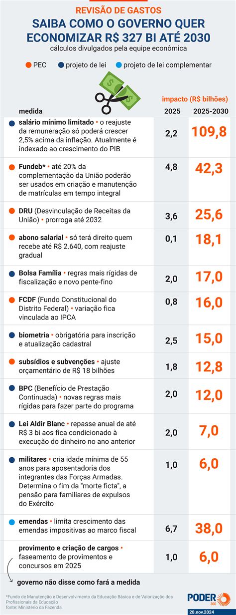 Lula Defende Pacote De Gastos E Cita Responsabilidade Fiscal