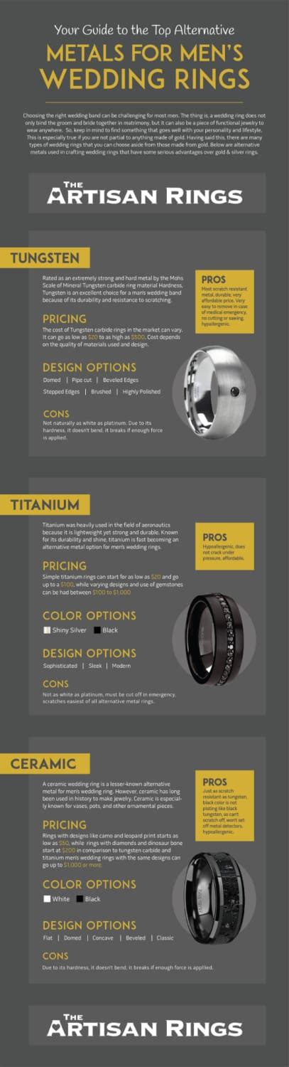 Your Guide To The Top Alternative Metals For Men’s Wedding Rings [best 3]