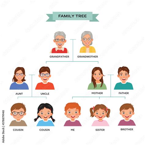 Family tree chart with human avatars Stock Vector | Adobe Stock