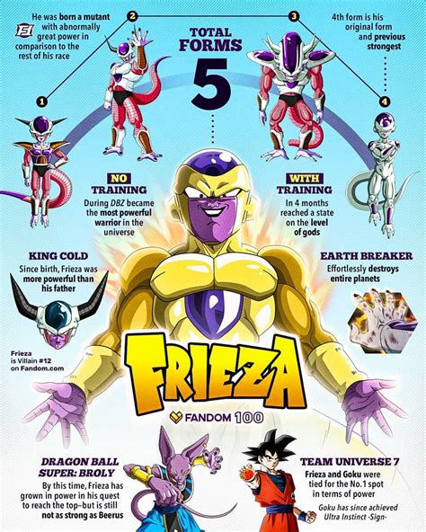 Dragon Ball Villains Frieza / Frieza - Dragon Ball Z - Makeup Tutorial ...