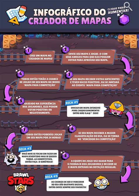 Infogr Fico Sobre O Criador De Mapas Entenda A Din Mica Brawl Stars