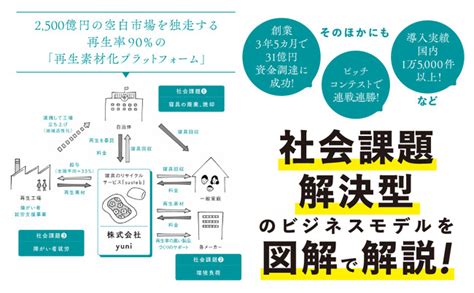 社会課題をビジネスで解決する！ 急成長スタートアップ21社のビジネスモデルを図解で解説した『sdgsビジネスモデル図鑑 社会課題はビジネス