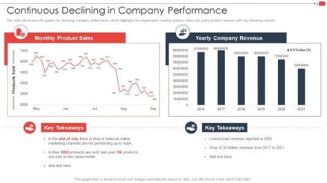 Declining Performance Powerpoint Presentation And Slides Ppt