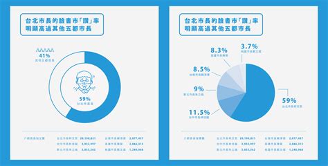 資訊圖表 必殺技 掌握五大原則練功法！ Shutterstock Blog