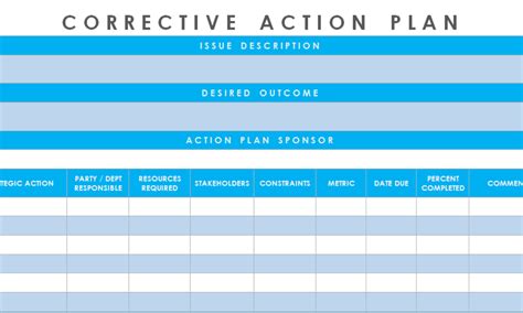 Corrective Action Plan Template