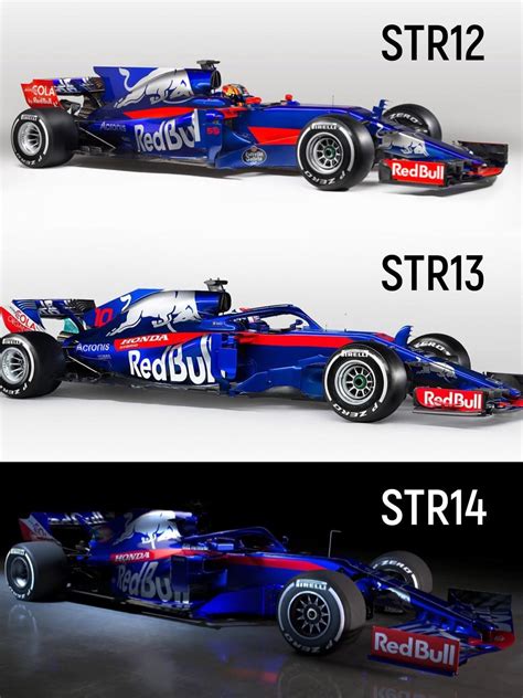 Scuderia Toro Rosso is just copy-pasting : r/formula1