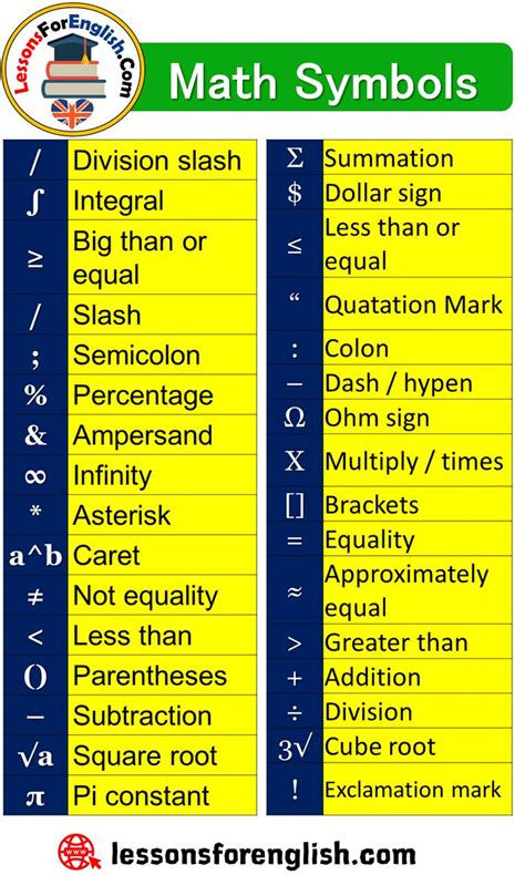 math symbols signs  explanations division slash integral big
