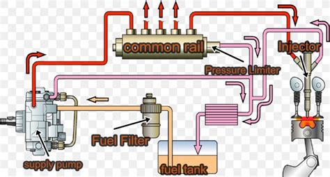 Common Rail Fuel Injection Car Diesel Engine, PNG, 902x487px, Common Rail, Bmw 5 Series, Car ...