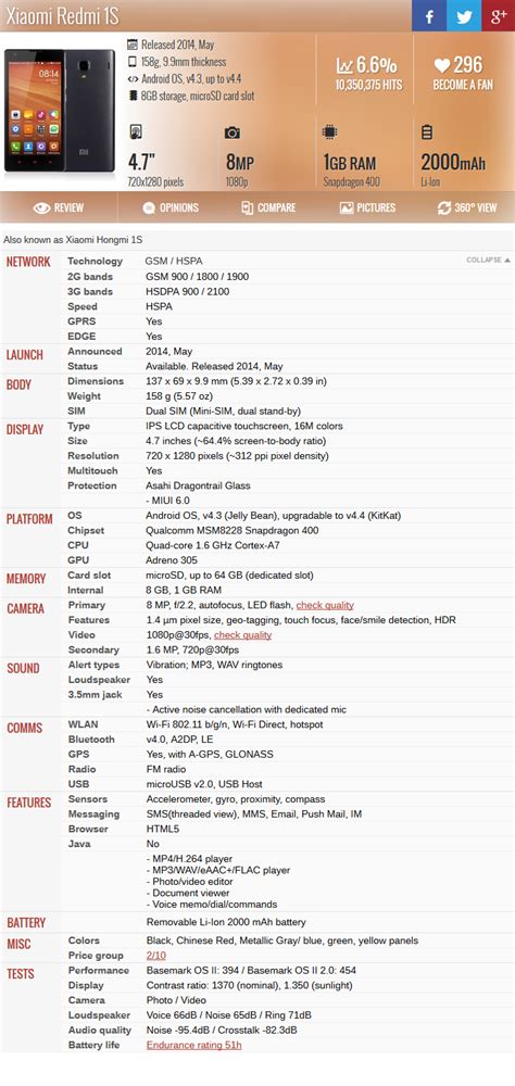 Τεχνικά Χαρακτηριστικά Redmi 1s - HowTo/Οδηγοί - Xiaomi-Miui.gr