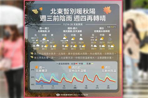 冷空氣今晚到北部變天轉雨 中南部持續高溫 自由電子報 Line Today