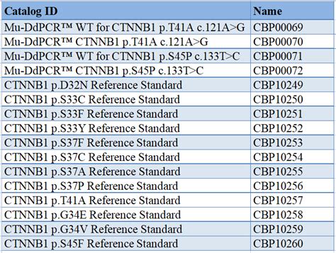 CTNNB1基因诊断标准品 南京科佰生物科技有限公司