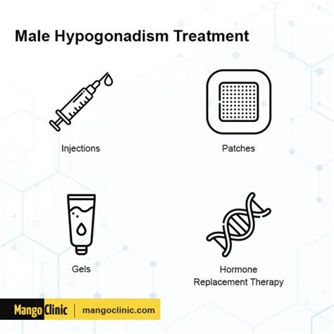 Male Hypogonadism Symptoms and Treatments – Mango Clinic