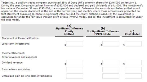 Solved Accumulated Other Comprehensive Income Accumulated Chegg