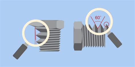 Tapered Vs Parallel Threads NPT Vs BSPT A Guide To Common Thread