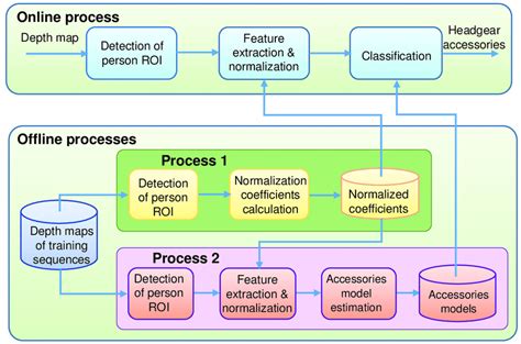 General Block Diagram Of The Proposed Method Download Scientific Diagram