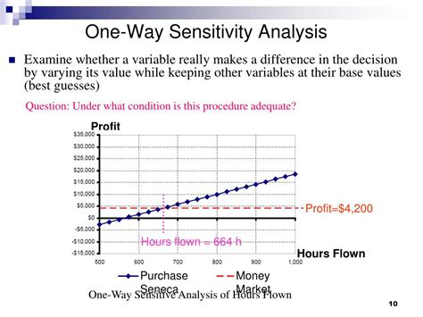 Ppt Sensitivity Analysis Powerpoint Presentation Free Download Id 1210687