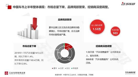 2019年中国汽车经销商盈利状况调研报告 Ac汽车