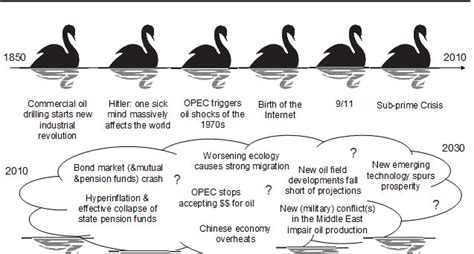 Black Swan Event - Edu Press Publishers