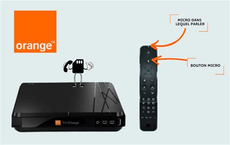 Black Friday La Livebox Fibre à 19 99 chez Orange