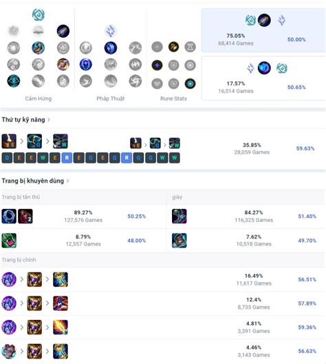 LMHT Top 5 Tướng MID Hot Nhất Meta 12 21 Máy Tính Đại Việt