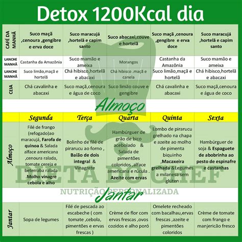 Cardápio Detox De Novembro Dieta Do Chef Novidades