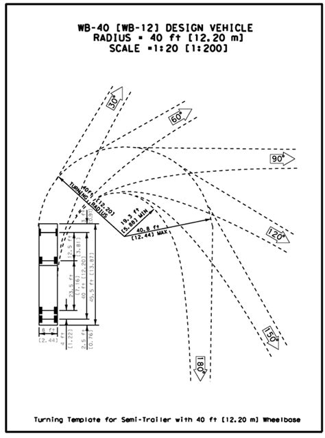 Landscape A Design Turning Radius Of Different Size Semi Trucks