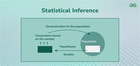 Statistical Inference - GeeksforGeeks