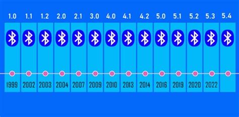 Exciting New Features Of Bluetooth 5 4 Symmetry Electronics