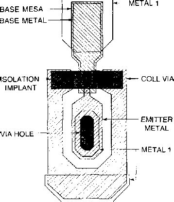 Figure From Self Aligned Ingap Gaas Heterojunction Bipolar