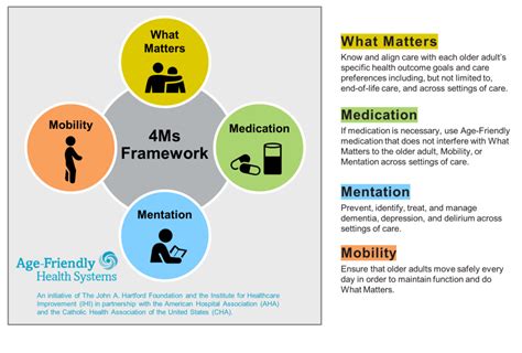 Chap Releases Home Health Standards And Resources For Age Friendly Care