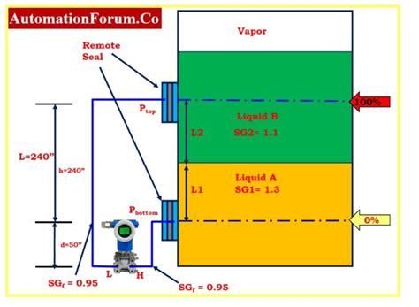 Instrumentation Questions Archives Instrumentation And Control