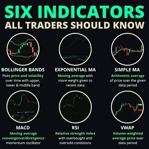 6 Indicators All Traders Should Know Stock Market Basics Forex Trading Training Investing